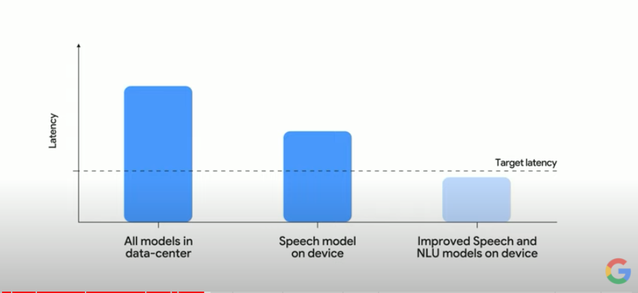 Google I/O 2022 NLP 중심 리뷰