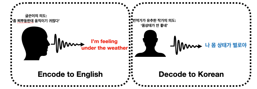 Week 55 - 내가 상상하는 것을 보여줘! DALL-E 2, Imagen, Parti