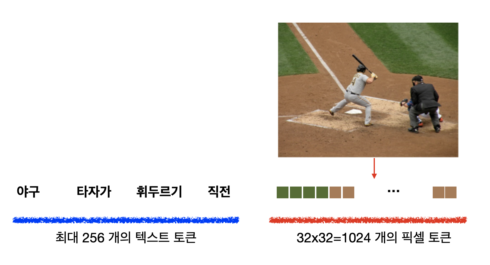 눈을 달고 온 GPT-4, 무엇이 업그레이드 되었을까?