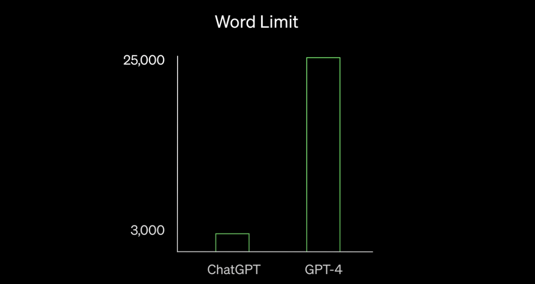 눈을 달고 온 GPT-4, 무엇이 업그레이드 되었을까?